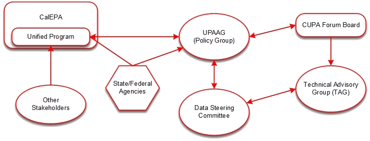 governance-structure-new1