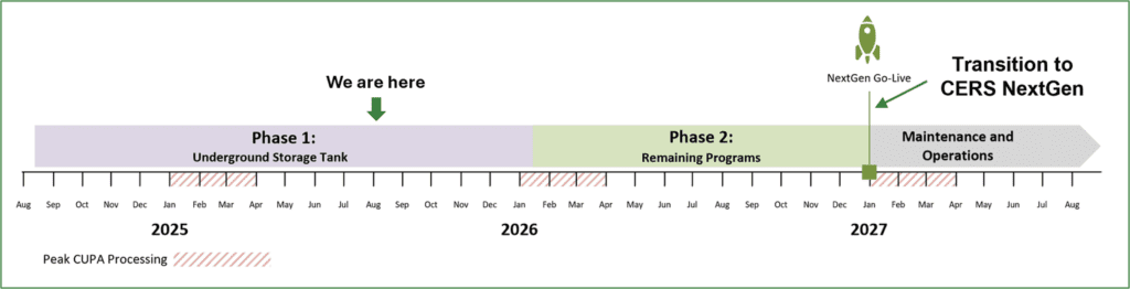 CERS NextGen CUPA Connection Newsletter – August 2025 Edition | CERS